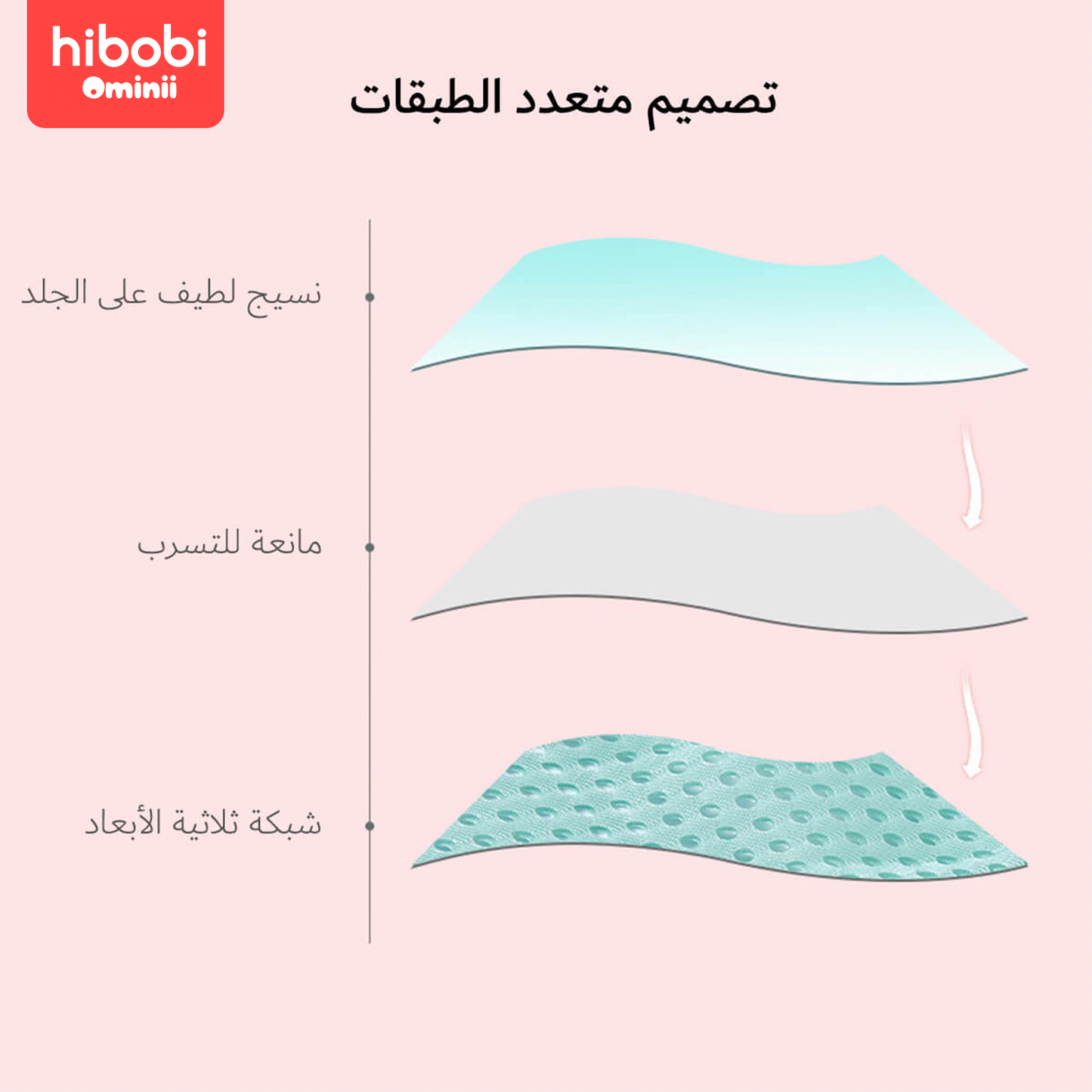 Hibobi Ominni Infant Bathtub Mesh, Infant Bathtub Cushion, Anti-Slip Bathtub Mesh, Three Layers of Leak-Proof Lining, Skin Friendly Fabric, Use for Newborns and Toddlers